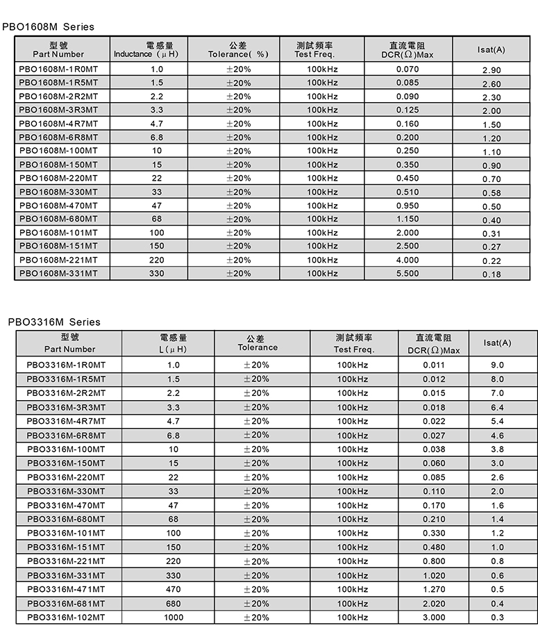 微型功率电感参数