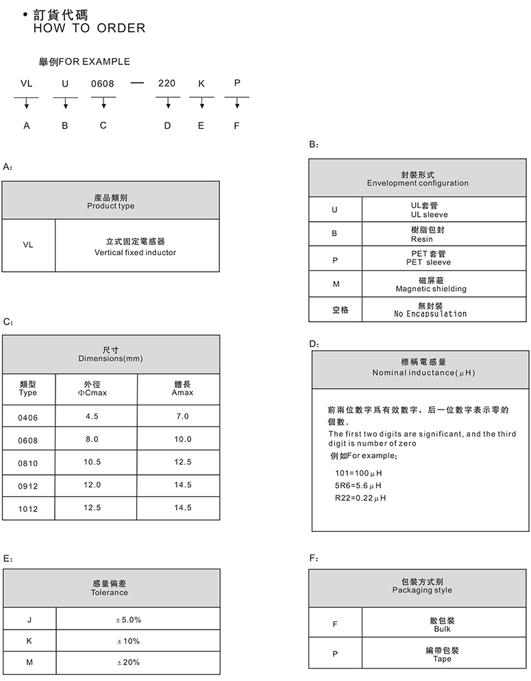 卧式共模电感规格