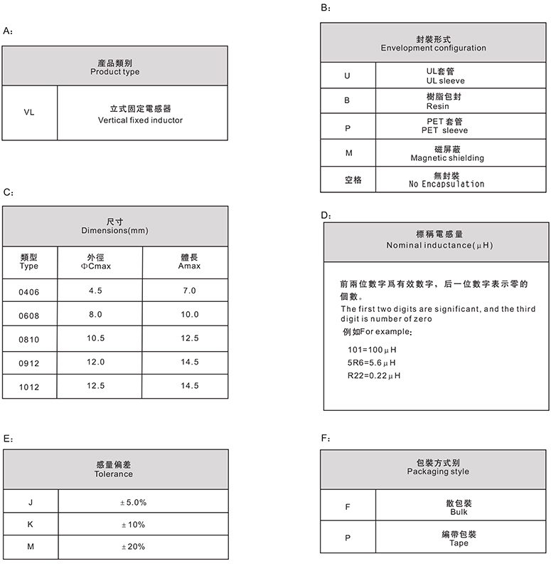 0912工字电感规格