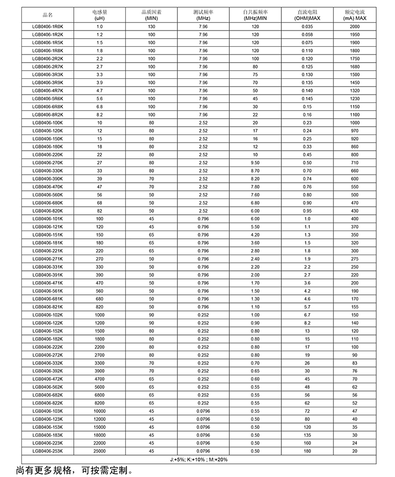 工字电感10uh参数