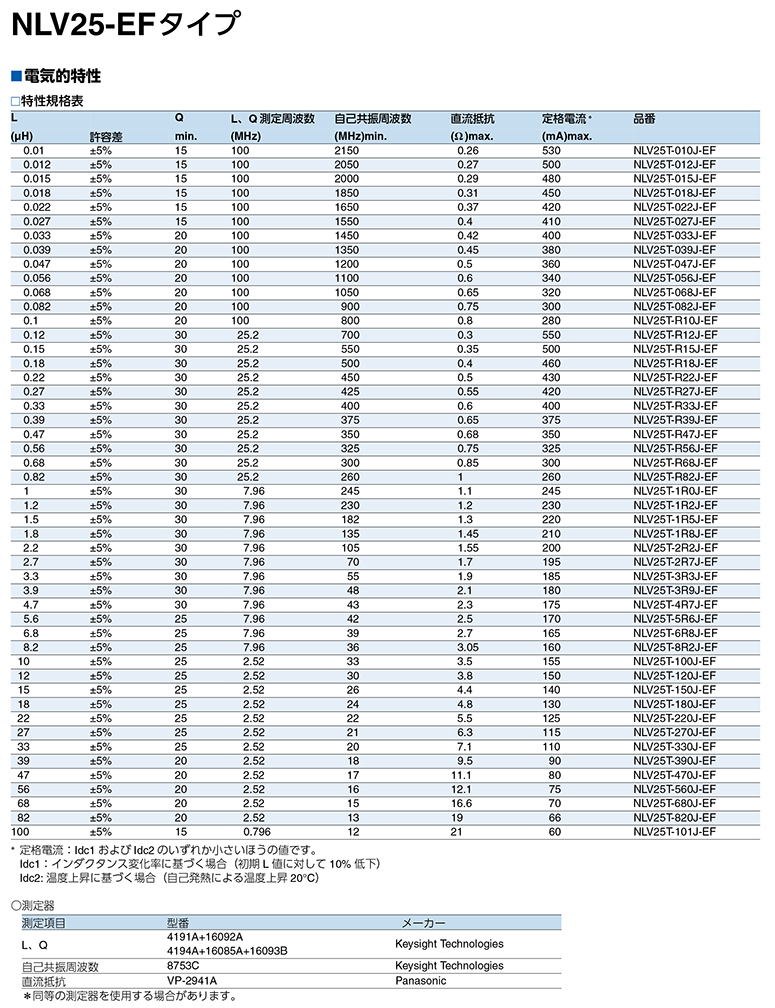 1608铁氧体电感参数