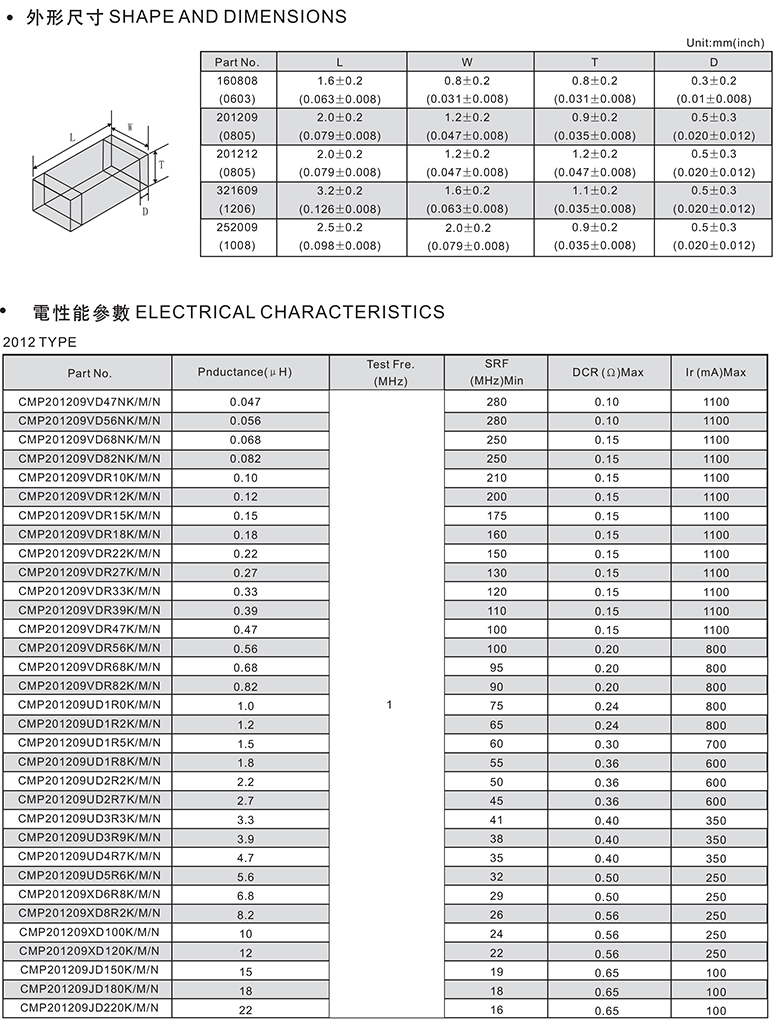 铁氧体电感积层参数