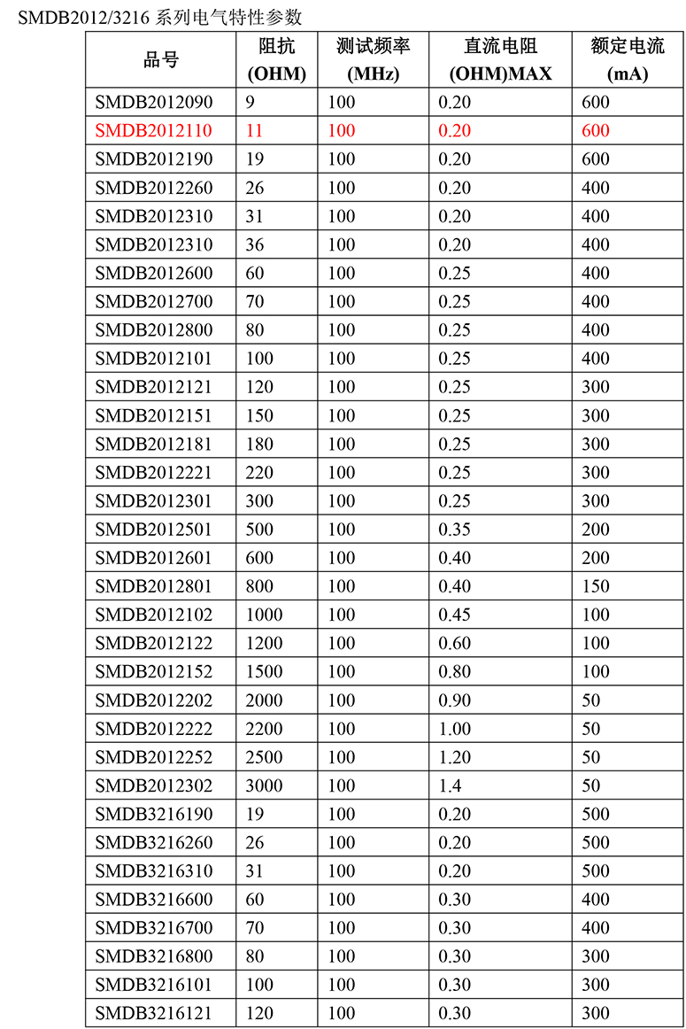 贴片磁珠1206规格