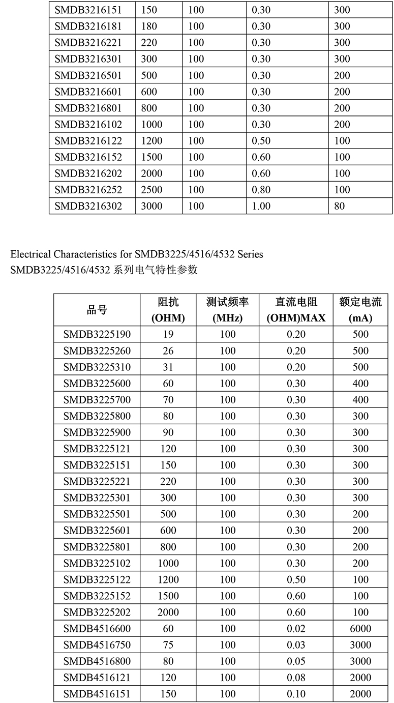 贴片磁珠0603参数