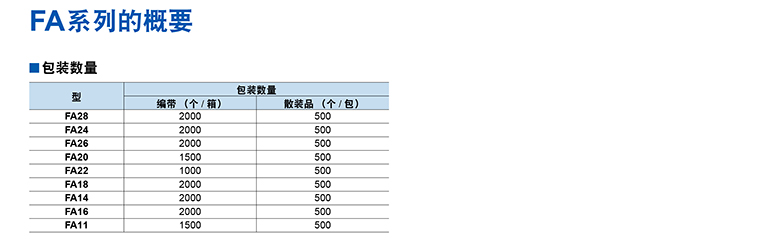 bm电容器参数