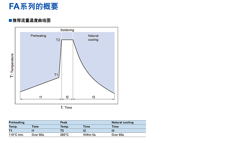 cbb金属薄膜电容规格