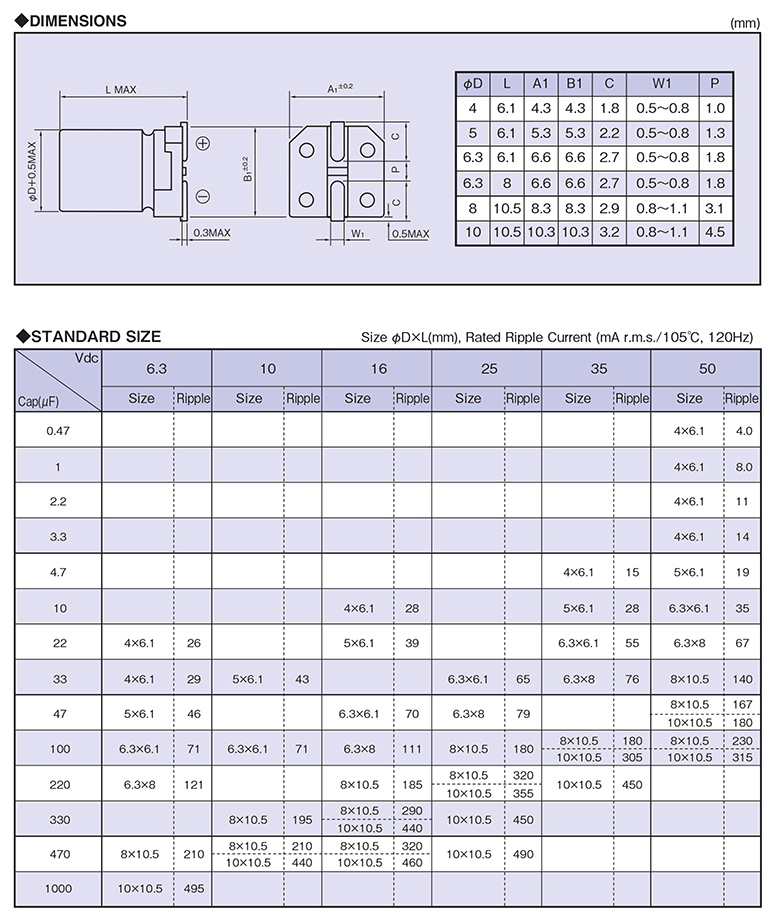 贴片铝电解电容150uF 10V参数