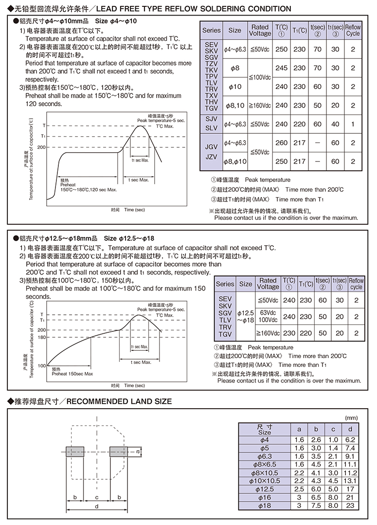 贴片铝电解电容120uF 10V规格