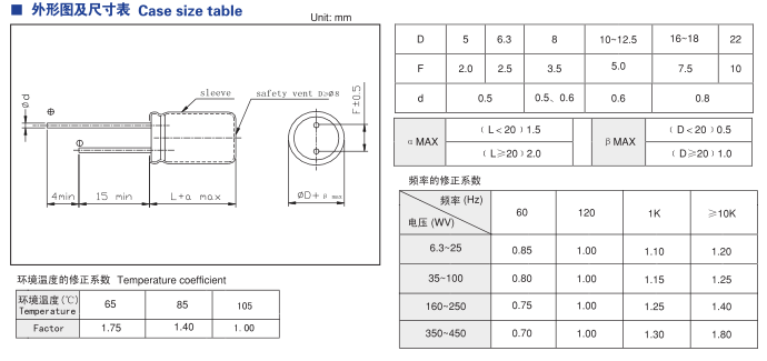 插件电解电容2.2uf 400V参数