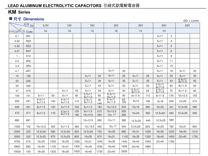 50v22uf电解电容规格