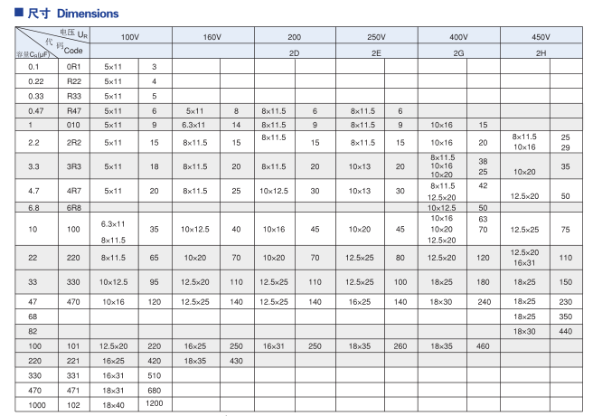 插件电解电容1mf 6.3V参数