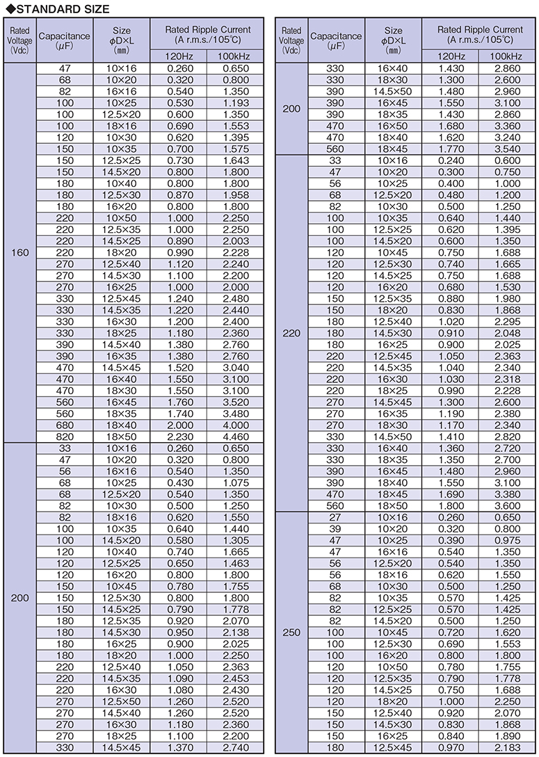 插件电解电容22uf 50V参数