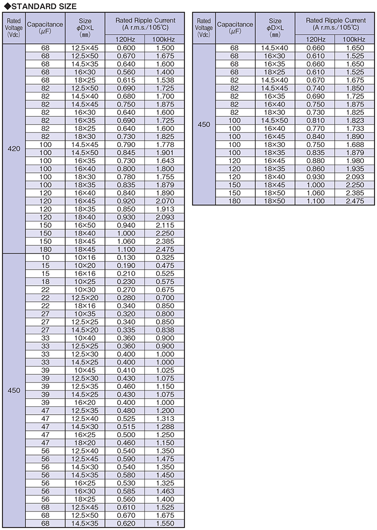 插件电解电容3.3mf 10V参数