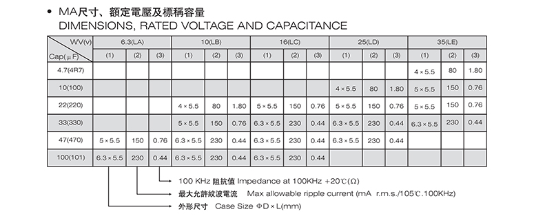 固态电解电容47uf 25V参数