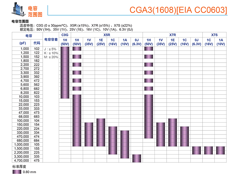 叠层固态电容规格
