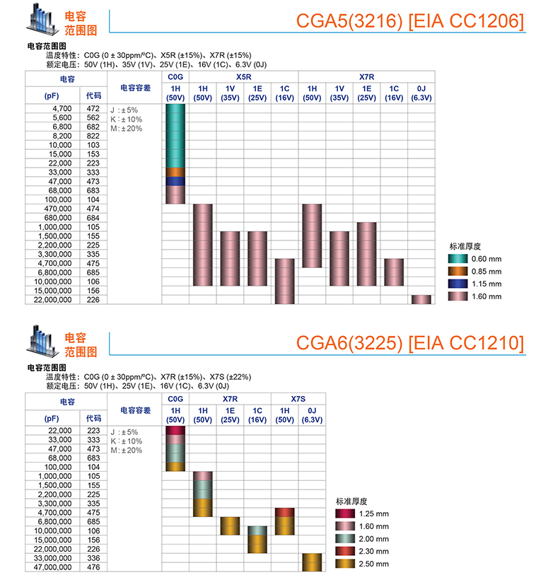 贴片电容钽规格