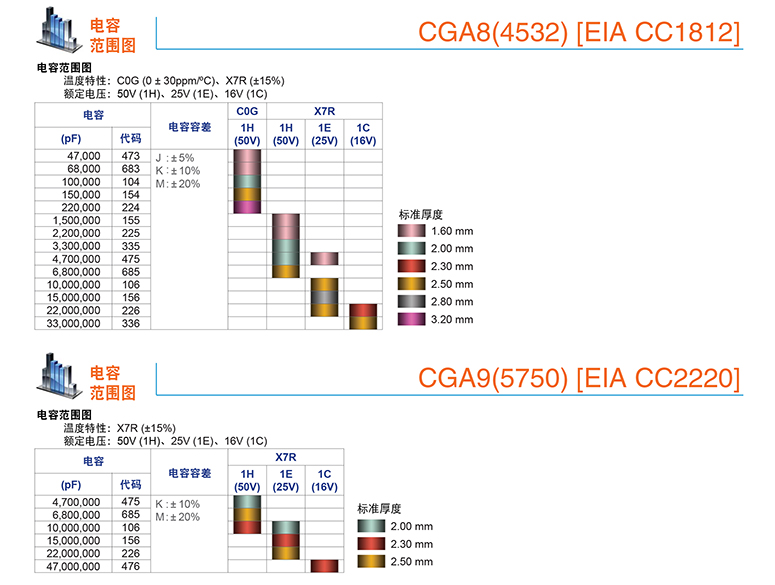 高频低阻贴片电容参数