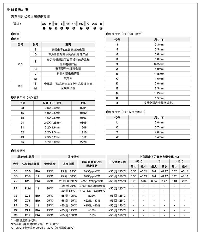 贴片电容c9a规格