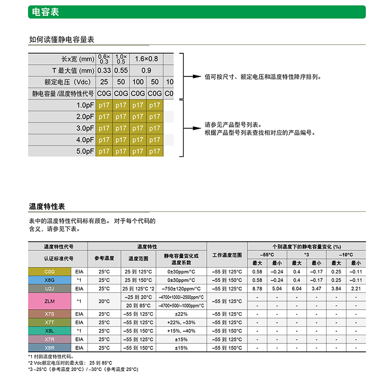 贴片电容1206 10uf参数