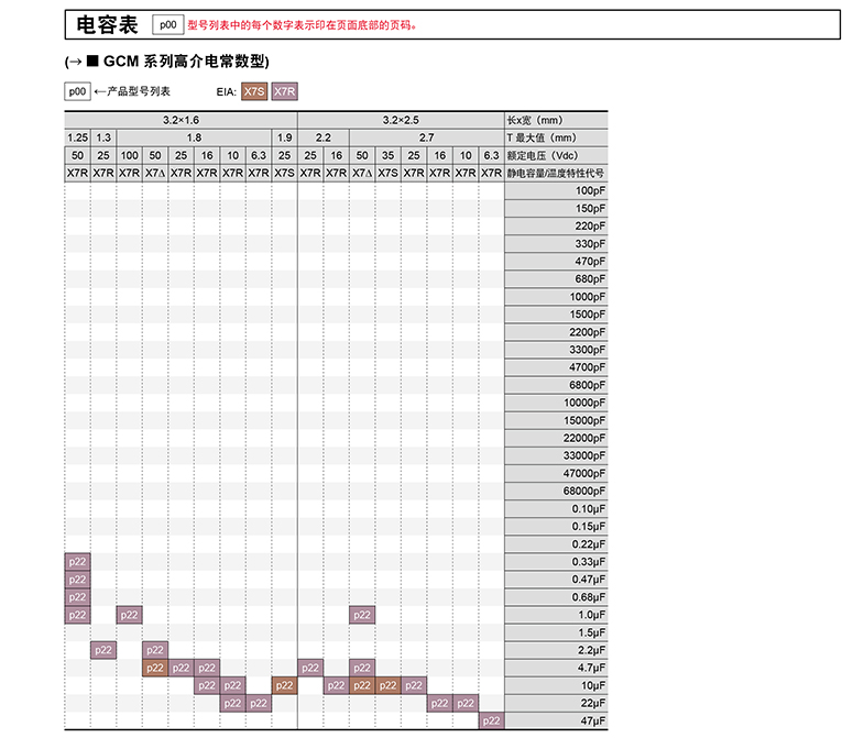 贴片电容104k参数