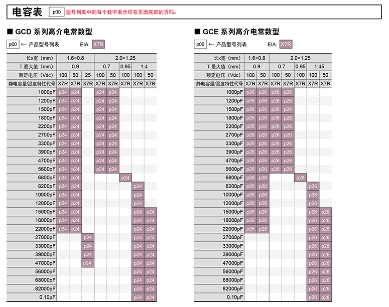 电容2uf 450v规格 电容2uf 450v规格