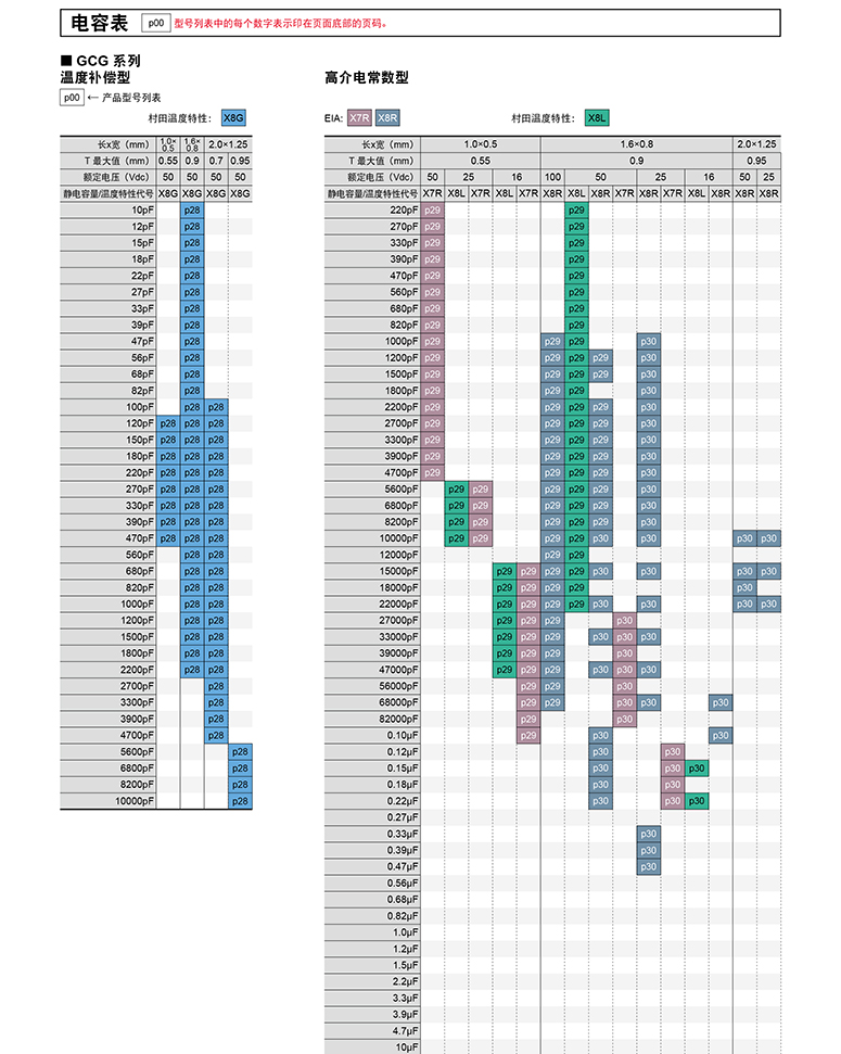 45uf贴片电容参数
