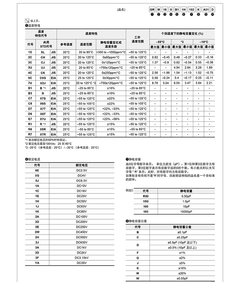 贴片电容470uf 35v参数