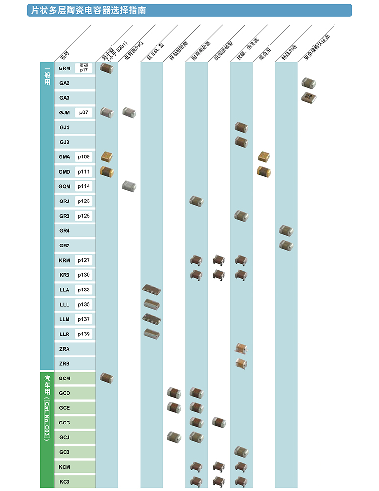 贴片电容50v规格 贴片电容50v规格