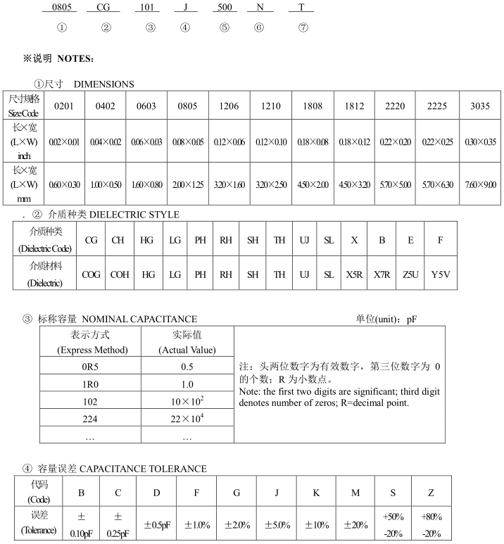 贴片电容 100参数