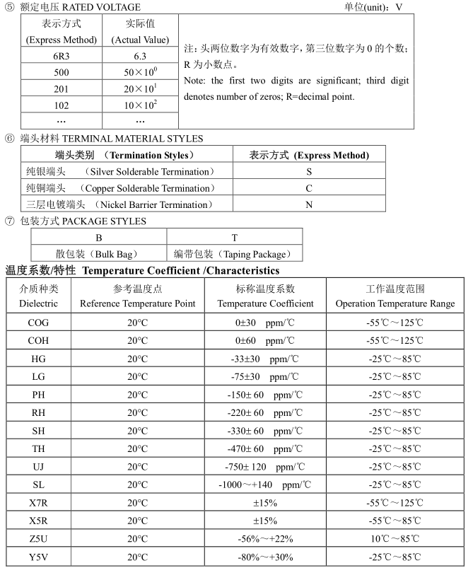 0402 471贴片电容规格