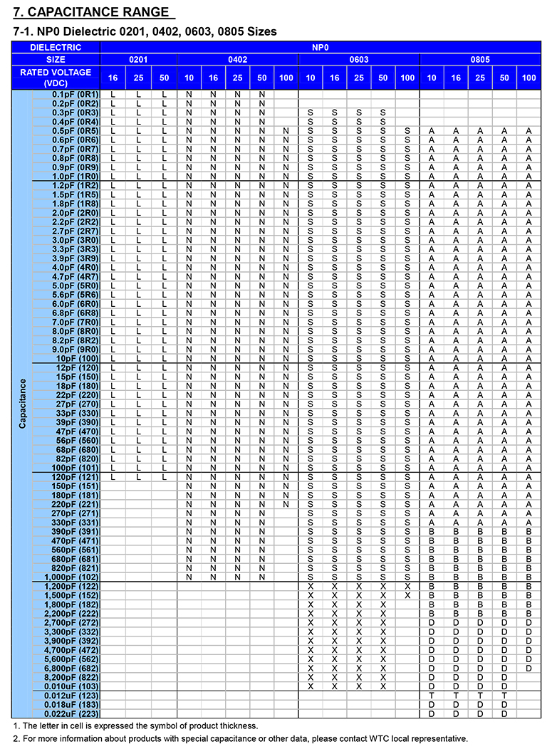 ut贴片电容参数