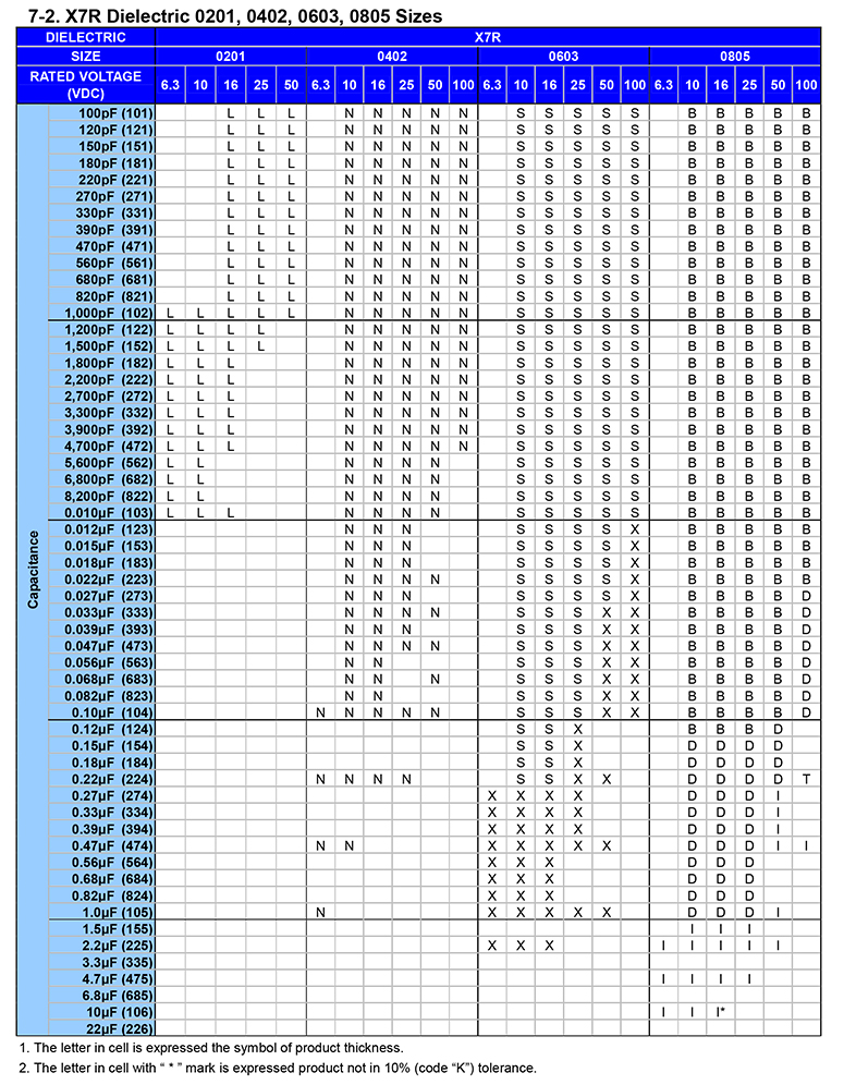 贴片电容0603 0.1uf参数