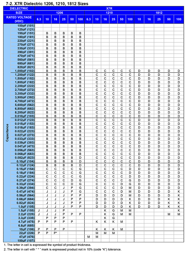 4.7uf贴片电容规格 4.7uf贴片电容规格