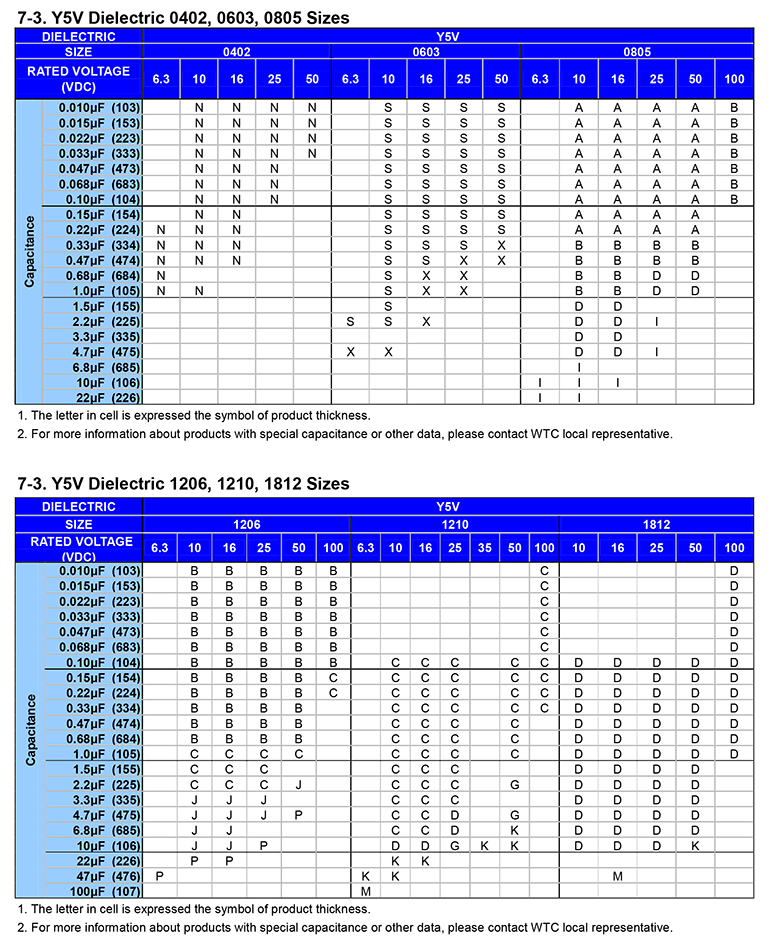 贴片电容0805 104 25V参数
