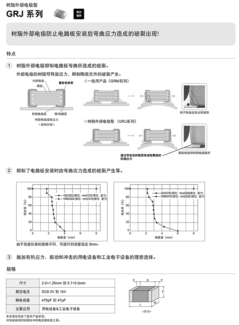 贴片电容gr规格