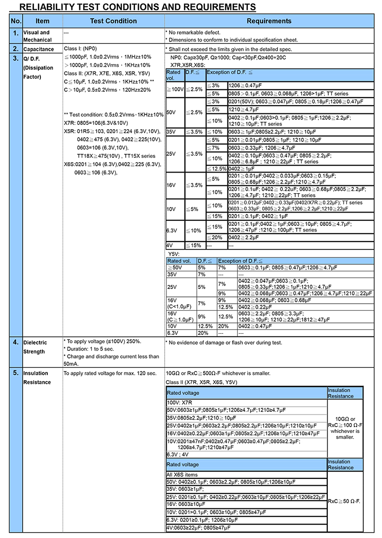 贴片电容01002规格 贴片电容01002规格