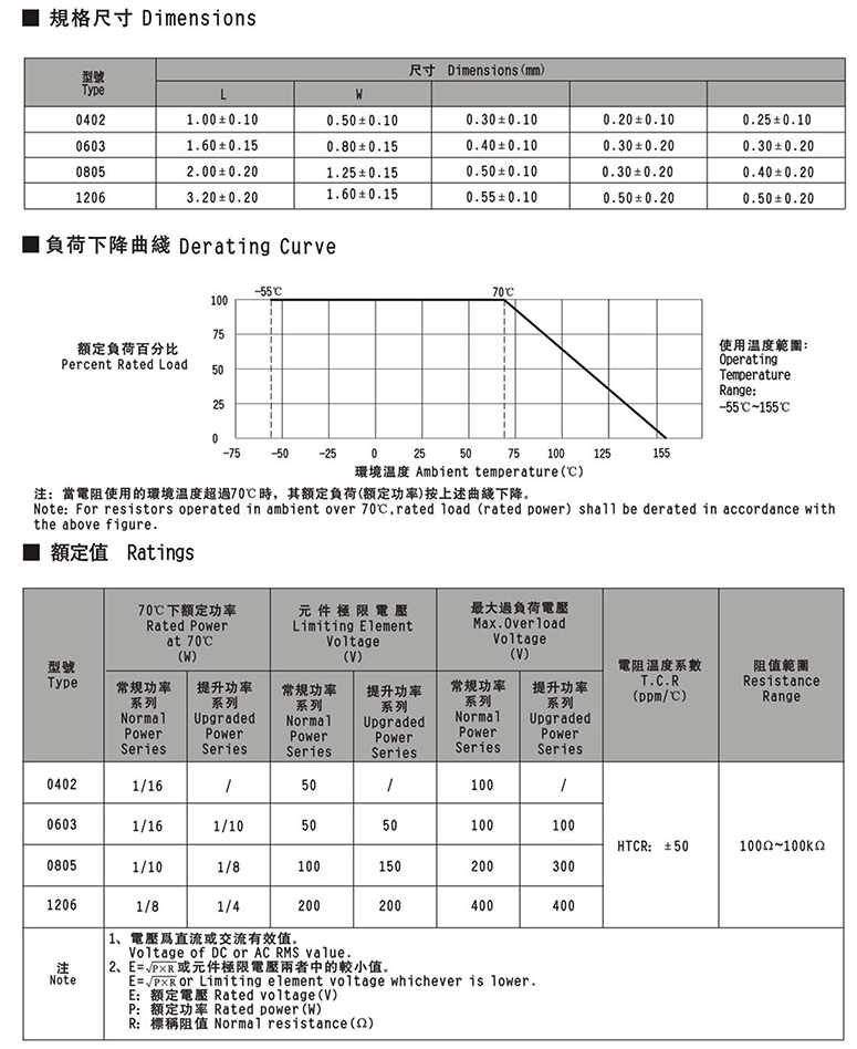 精密电阻104参数