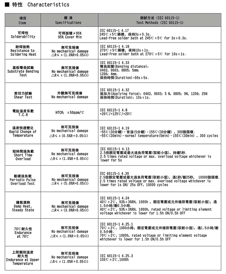 0603精密电阻规格