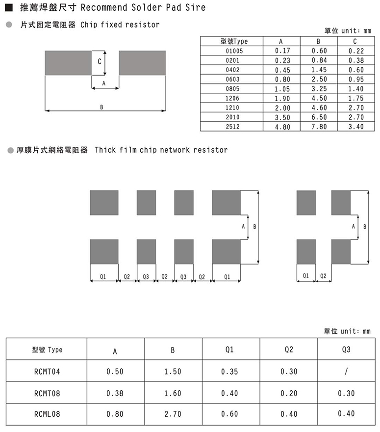 0.1%精密电阻规格