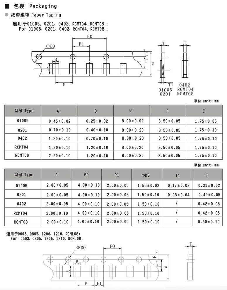 大功率铝壳精密电阻参数