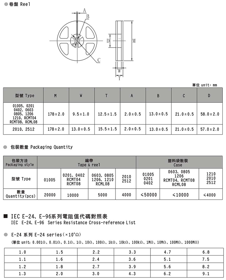 薄膜贴片精密电阻参数