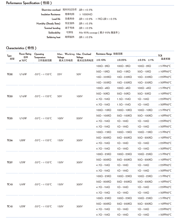 精密电阻0.1%参数