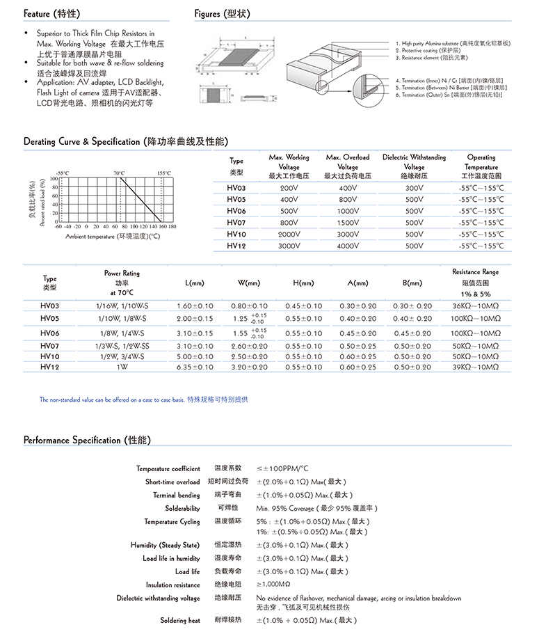 非标精密电阻规格