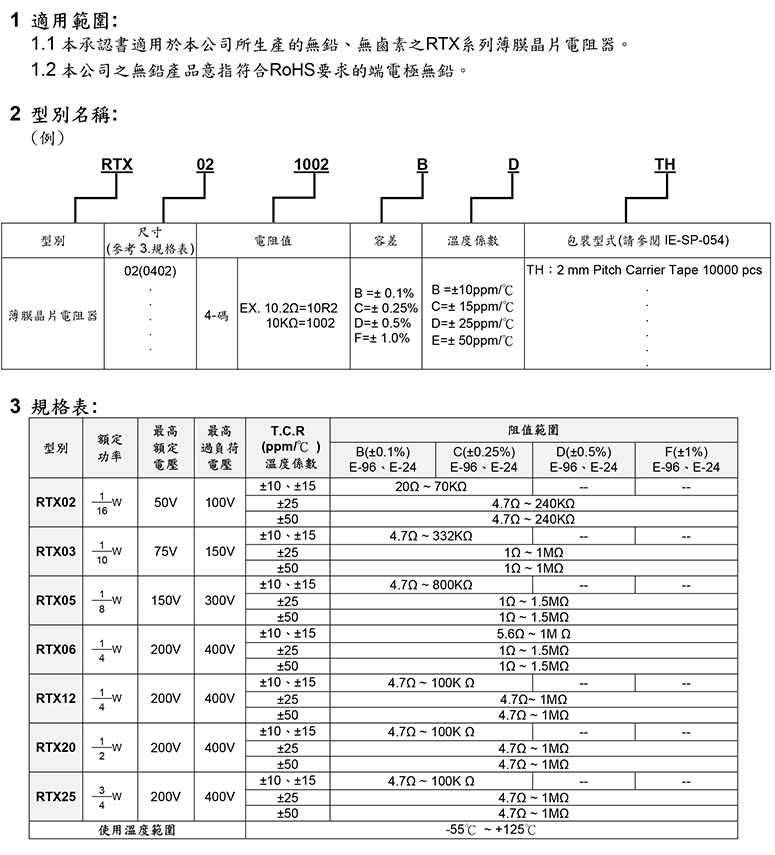 2512毫欧贴片精密电阻规格