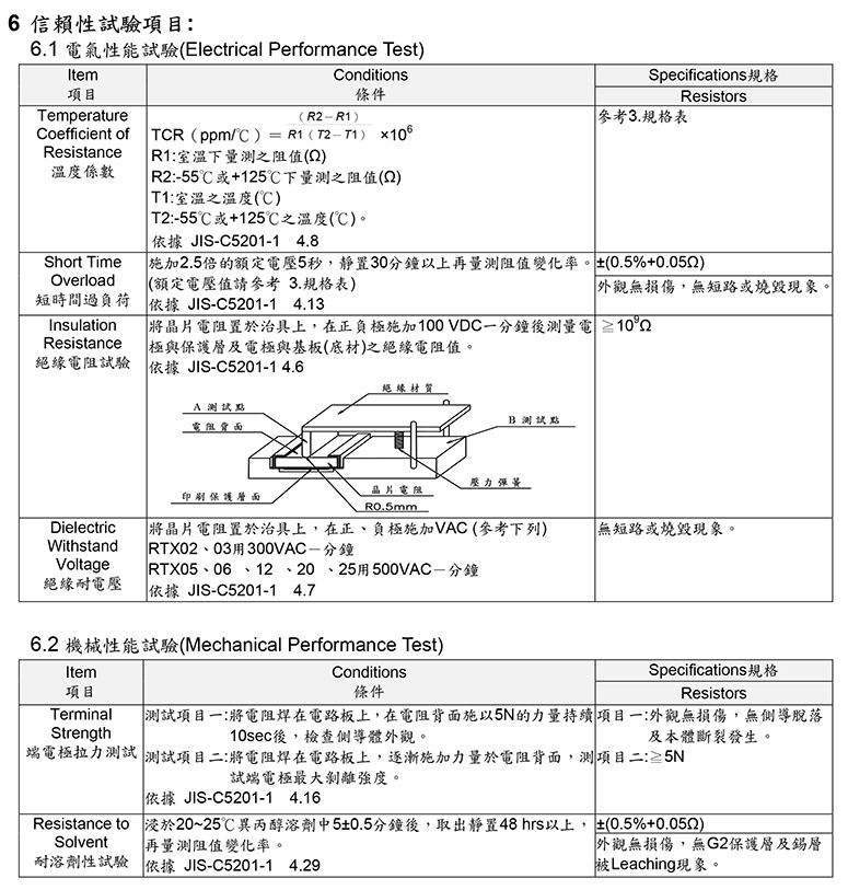 0201超精密电阻器参数