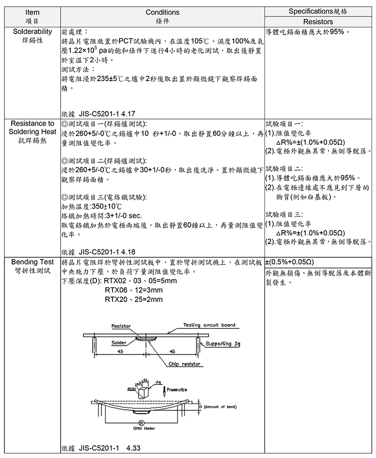 精密直插电阻规格