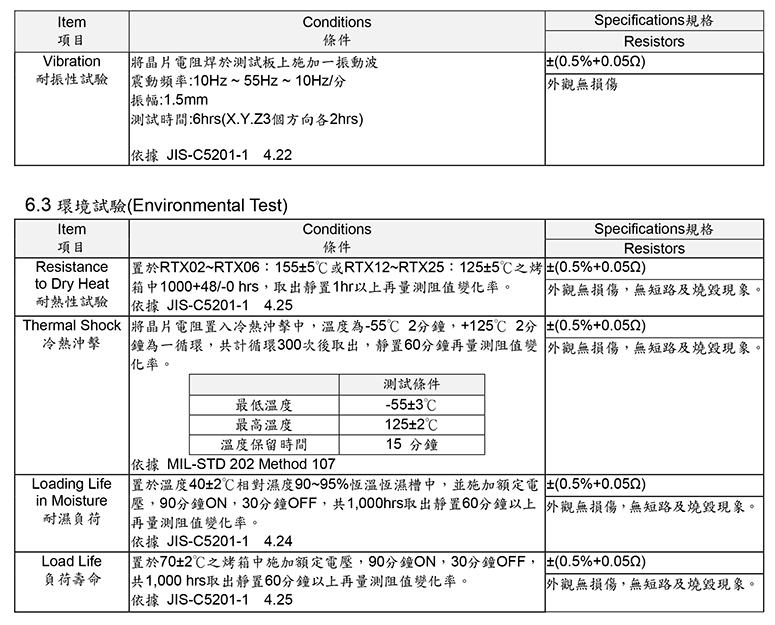 高精密直插电阻参数