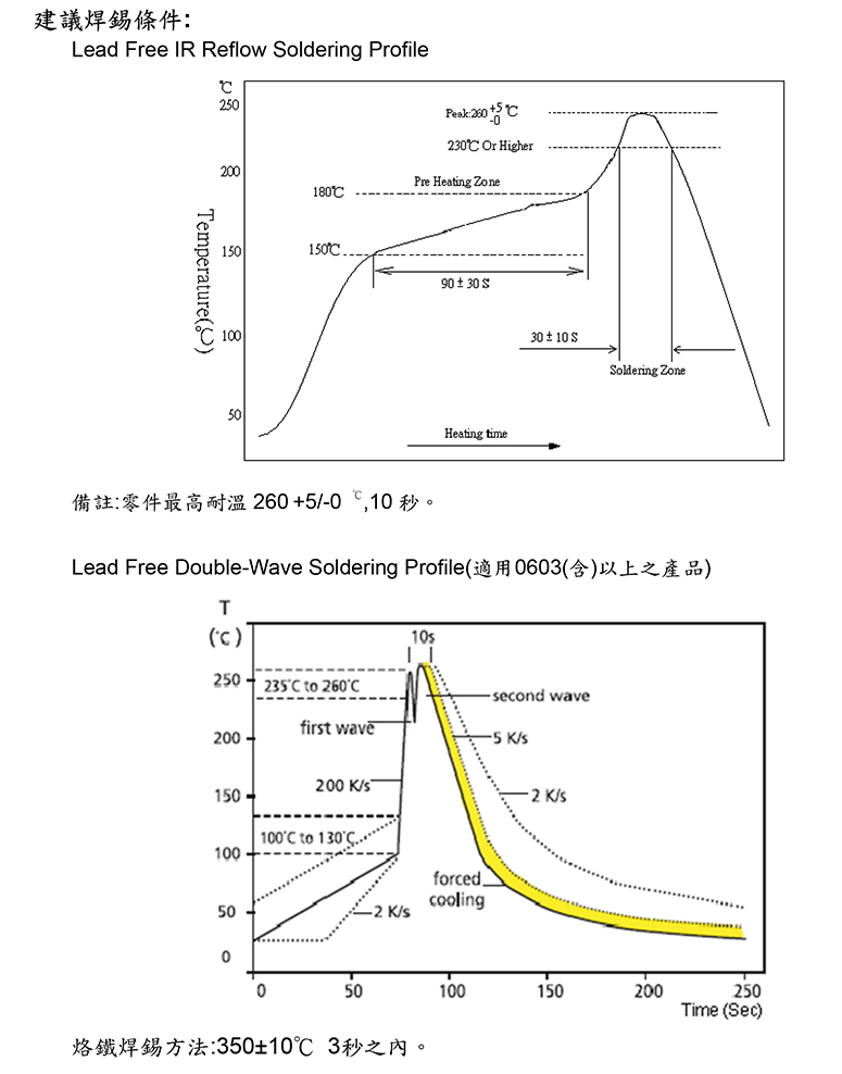 片式精密电阻规格