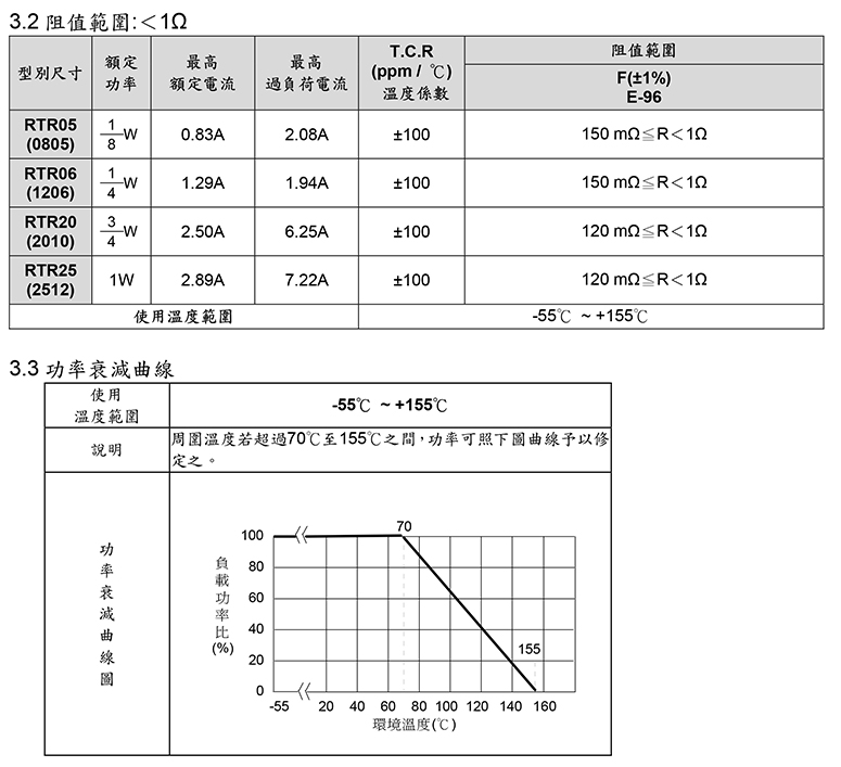 1%精密电阻0402规格