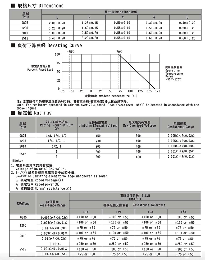 35mR贴片合金电阻参数